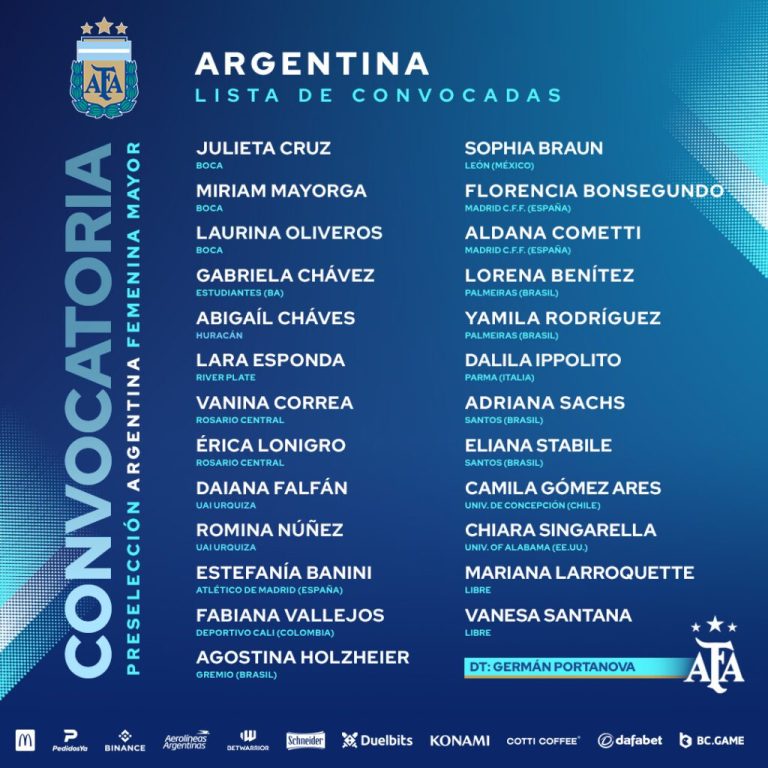 Mundial femenino: confirmaron a las jugadoras argentinas convocadas