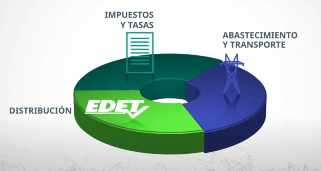 Descifrando tu factura de EDET: ¿Qué pagás en tu boleta de luz?